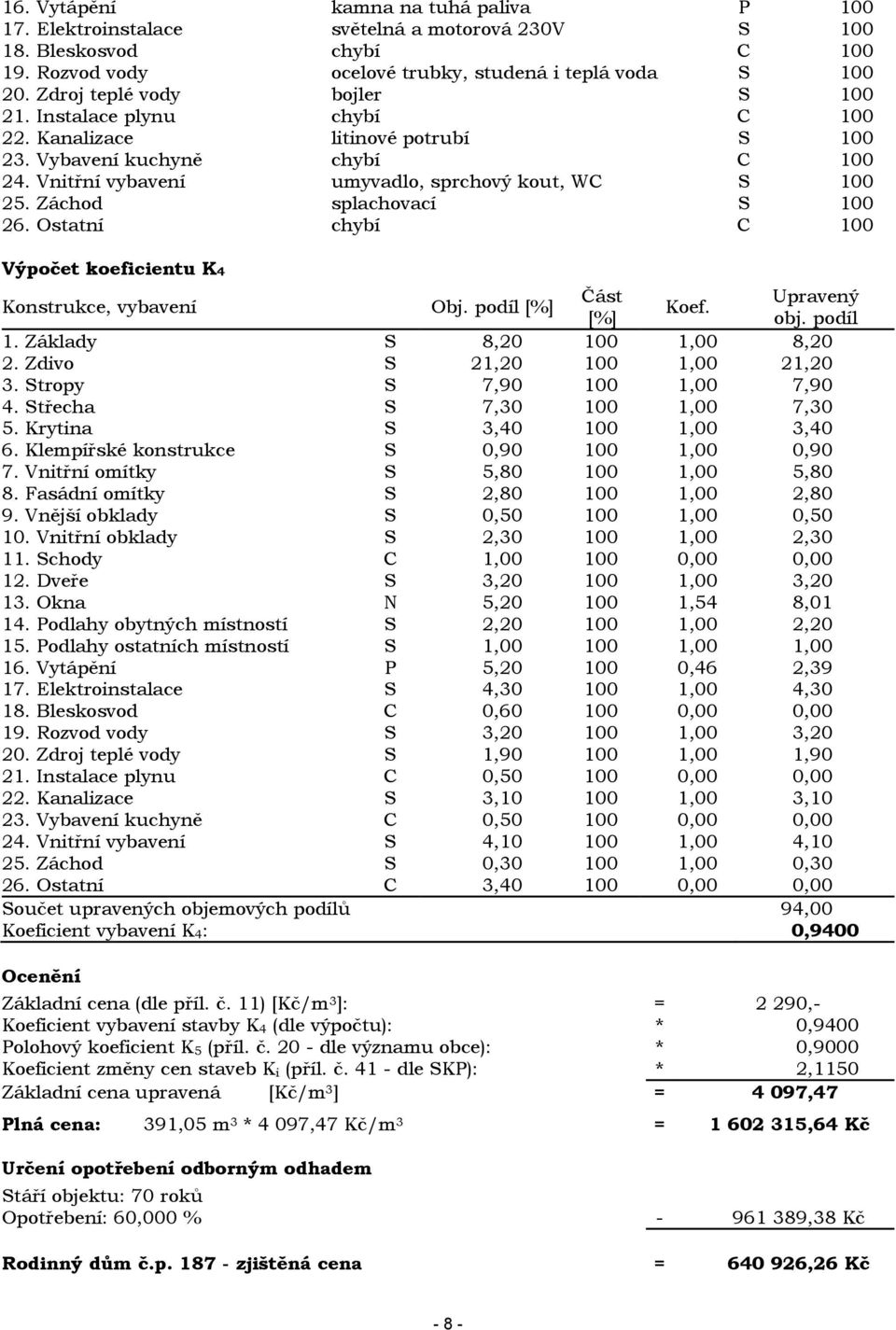 Záchod splachovací S 100 26. Ostatní chybí C 100 Výpočet koeficientu K4 Konstrukce, vybavení Obj. podíl [%] Část Upravený Koef. [%] obj. podíl 1. Základy S 8,20 100 1,00 8,20 2.