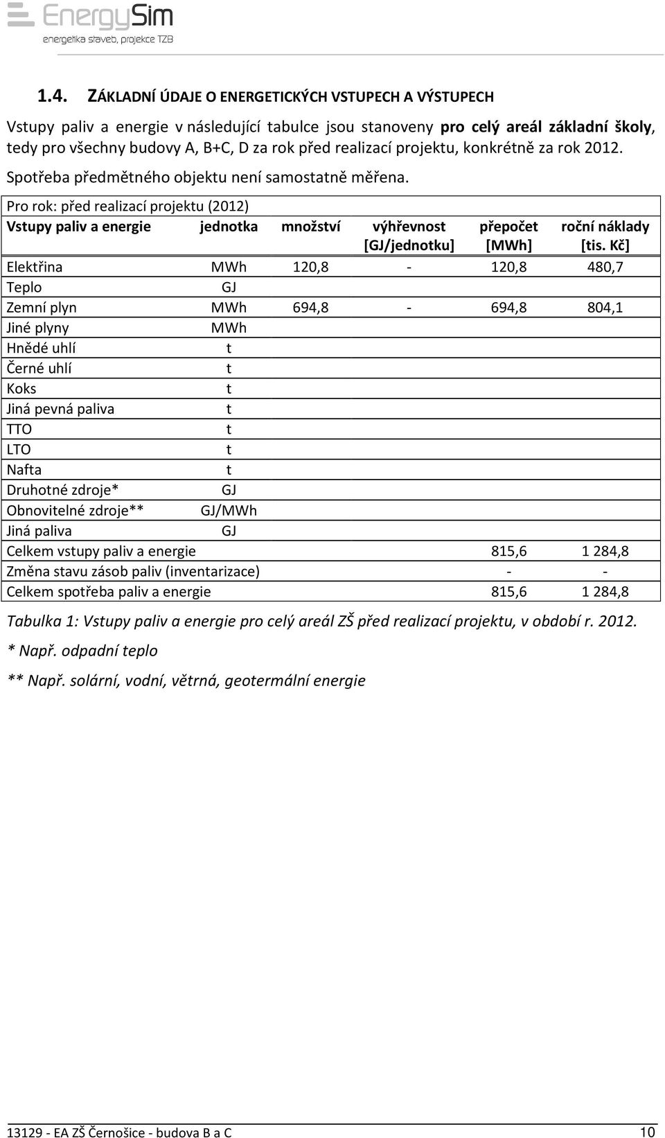 Pro rok: před realizací projektu (2012) Vstupy paliv a energie jednotka množství výhřevnost [GJ/jednotku] přepočet [MWh] roční náklady [tis.