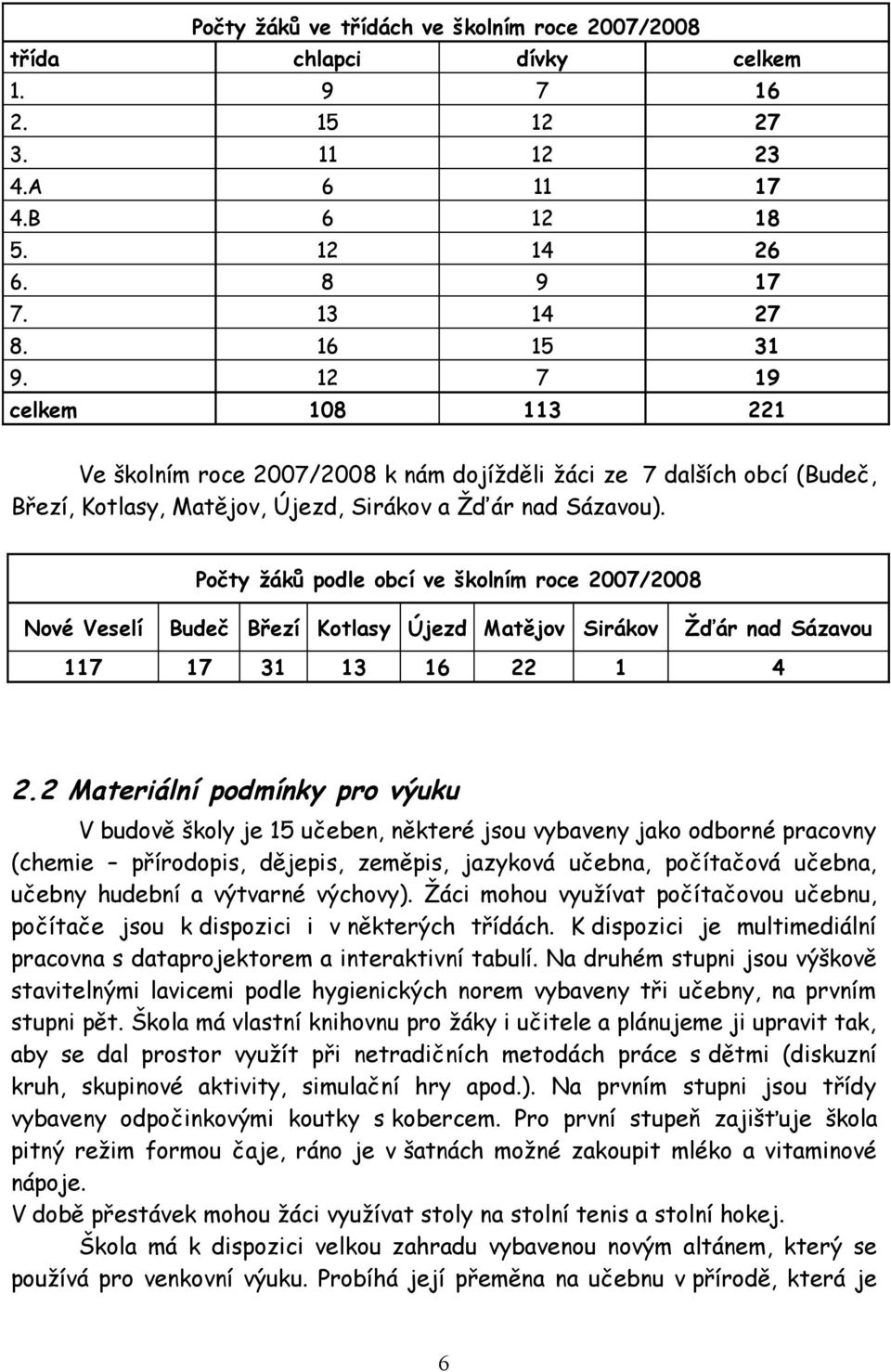 Počty žáků podle obcí ve školním roce 2007/2008 Nové Veselí Budeč Březí Kotlasy Újezd Matějov Sirákov Žďár nad Sázavou 117 17 31 13 16 22 1 4 2.