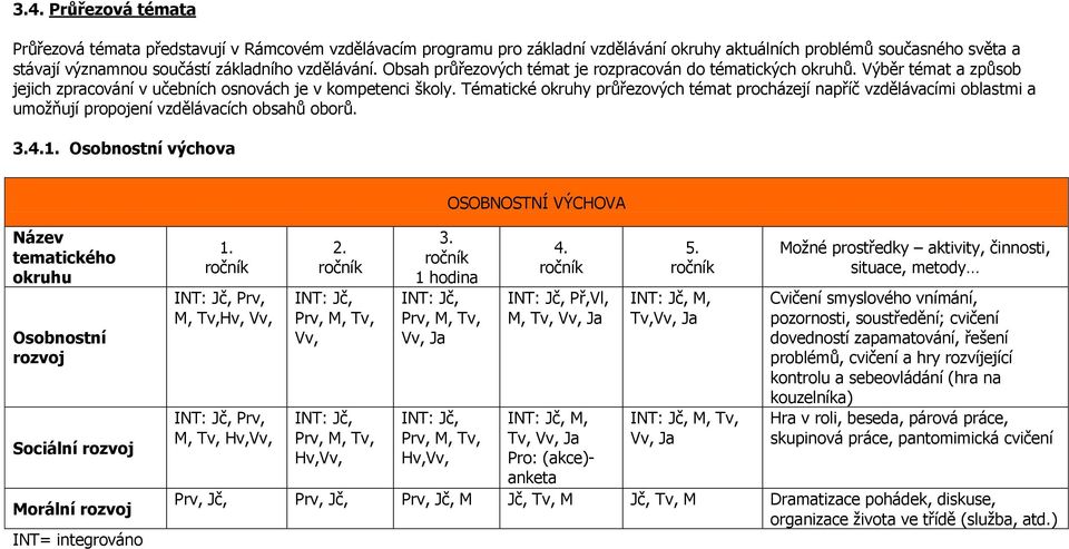 Tématické okruhy průřezových témat procházejí napříč vzdělávacími oblastmi a umožňují propojení vzdělávacích obsahů oborů. 3.4.1.