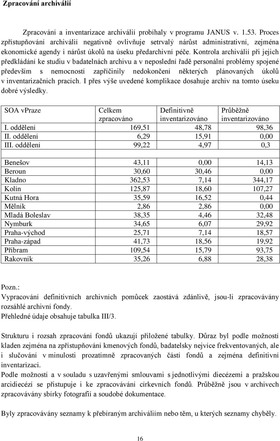 Kontrola archiválií při jejich předkládání ke studiu v badatelnách archivu a v neposlední řadě personální problémy spojené především s nemocností zapříčinily nedokončení některých plánovaných úkolů v