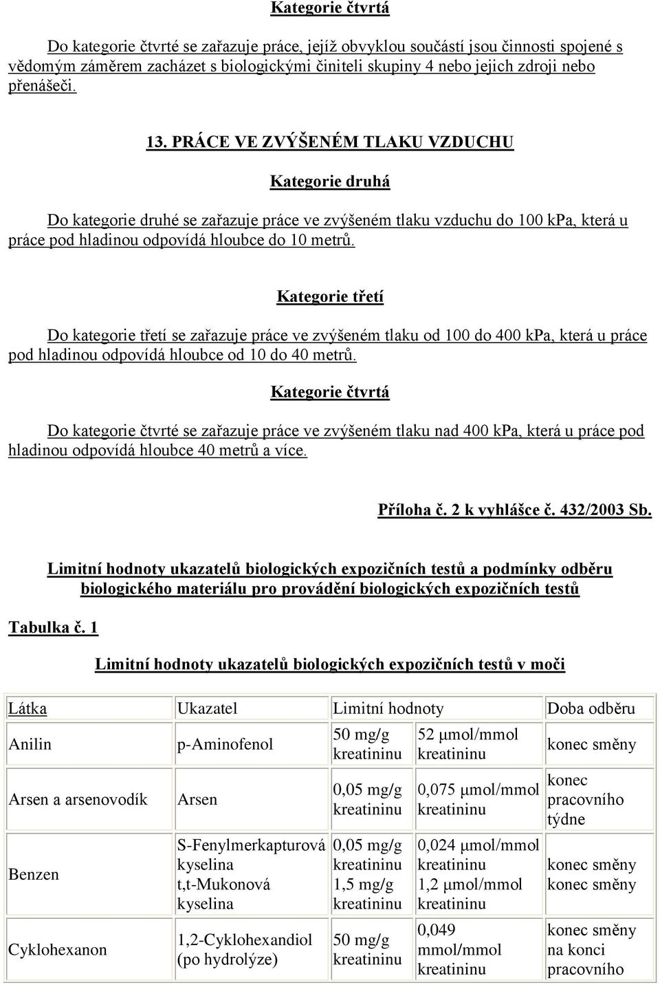 Do kategorie třetí se zařazuje práce ve zvýšeném tlaku od 100 do 400 kpa, která u práce pod hladinou odpovídá hloubce od 10 do 40 metrů.