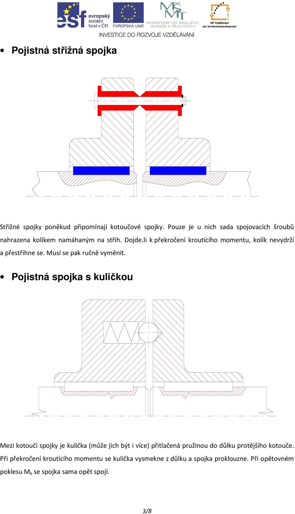 li k překročení kroutícího momentu, kolík nevydrží a přestřihne se. Musí se pak ručně vyměnit.