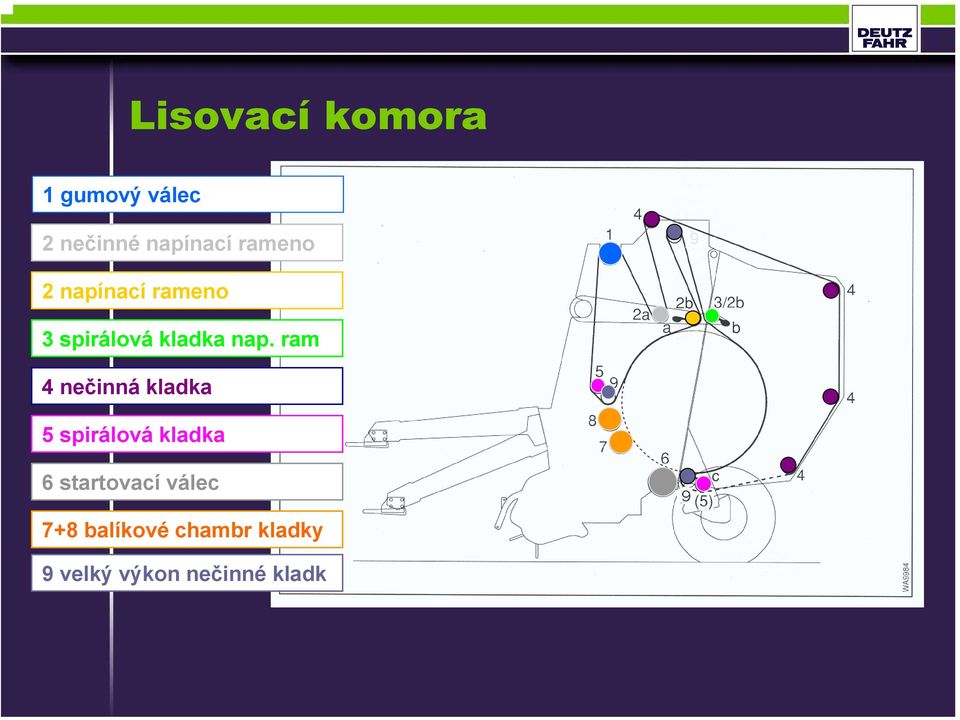 ram 4 nečinná kladka 5 spirálová kladka 6 startovací