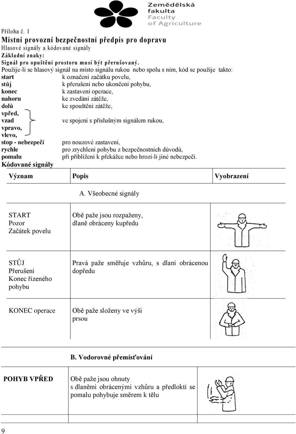 ke zvedání zátěže, dolů ke spouštění zátěže, vpřed, vzad ve spojení s příslušným signálem rukou, vpravo, vlevo, stop - nebezpečí pro nouzové zastavení, rychle pomalu Kódované signály pro zrychlení