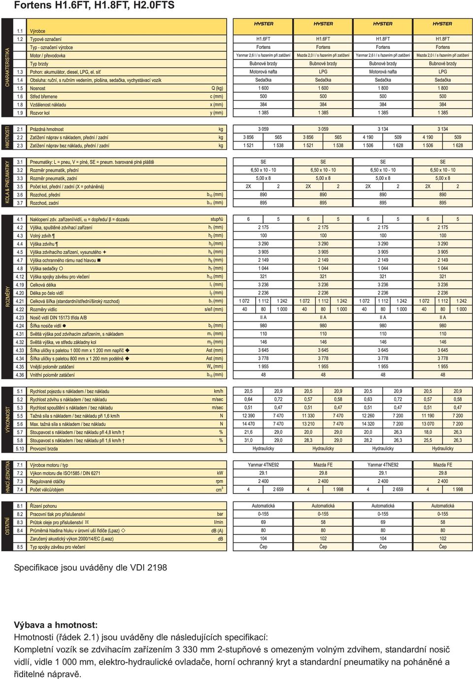 1) jsou uváděny dle následujících specifikací: Kompletní vozík se zdvihacím zařízením 3 330 mm