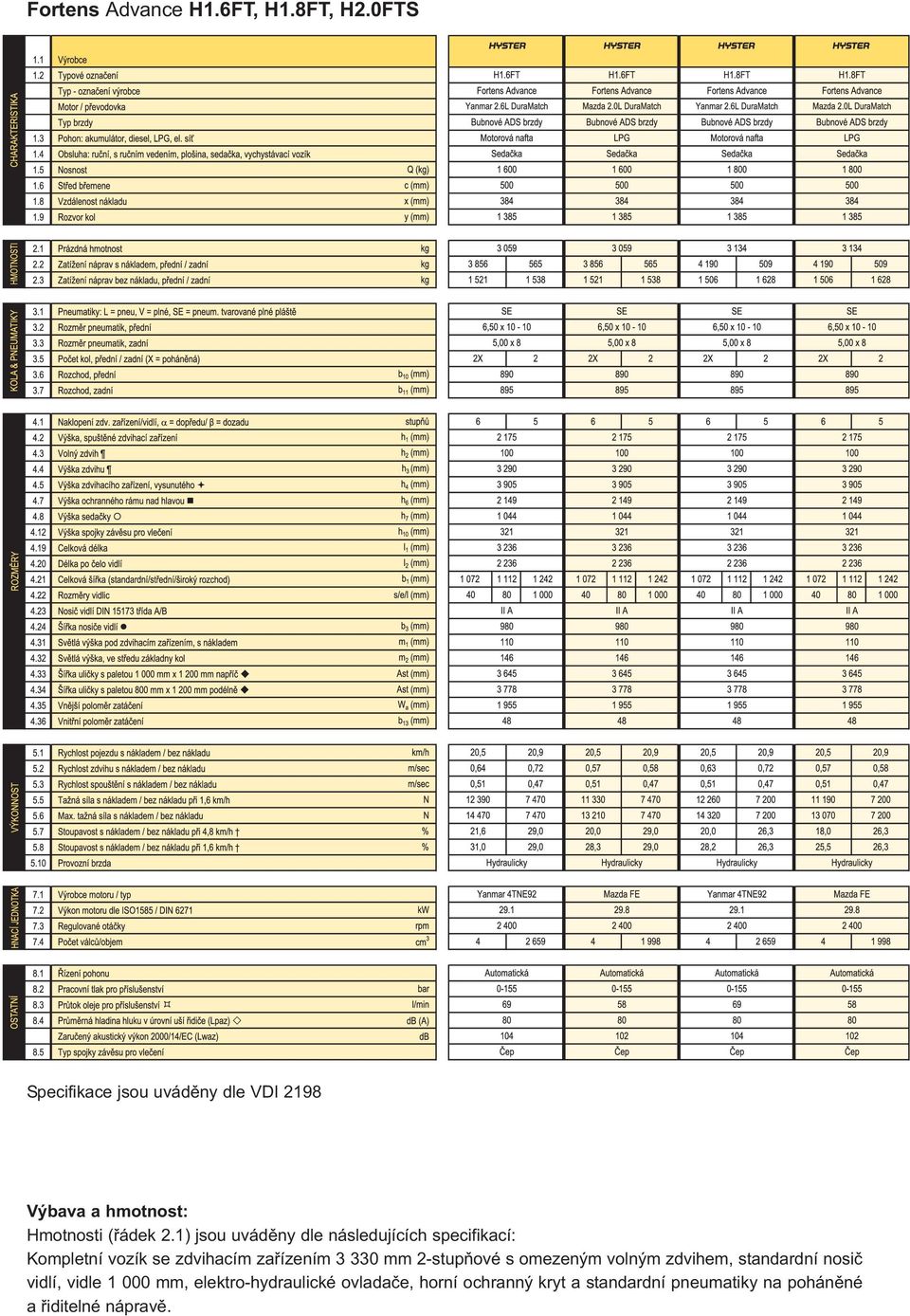 1) jsou uváděny dle následujících specifikací: Kompletní vozík se zdvihacím zařízením 3 330 mm