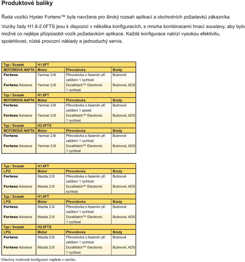 Každá konfigurace nabízí vysokou efektivitu, spolehlivost, nízké provozní náklady a jednoduchý servis. Typ / Svazek H1.6FT MOTOROVÁ NAFTA Motor Převodovka Brzdy Fortens Yanmar 2.