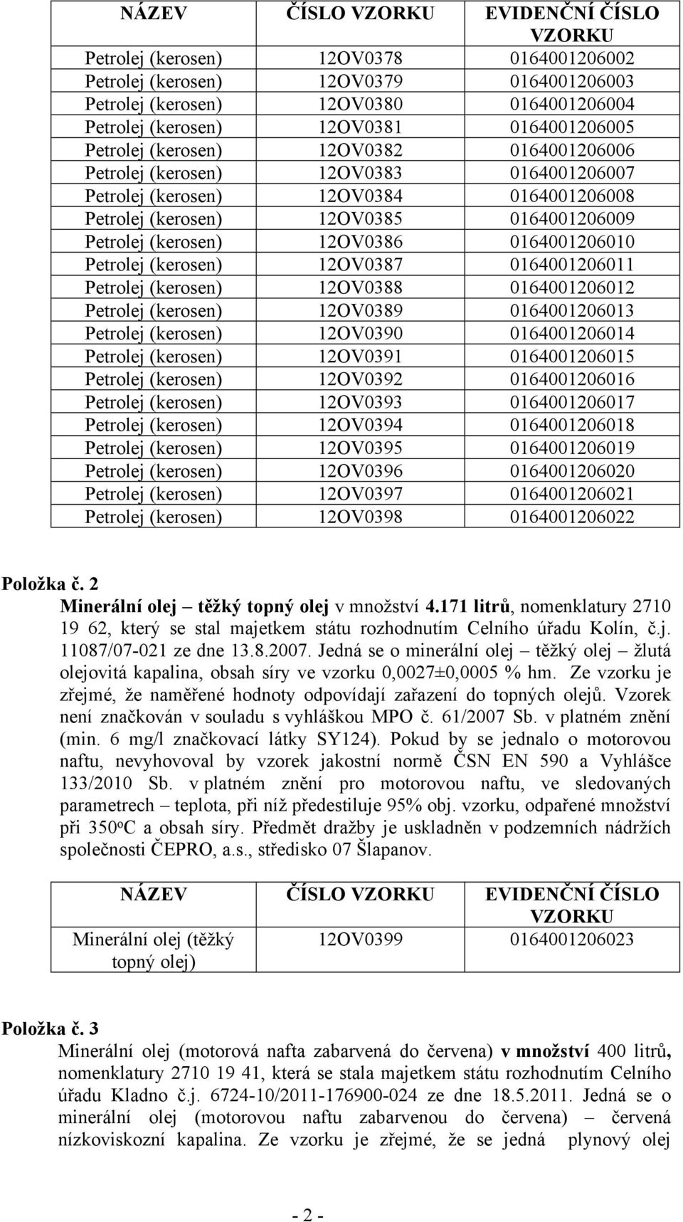 (kerosen) 12OV0386 0164001206010 Petrolej (kerosen) 12OV0387 0164001206011 Petrolej (kerosen) 12OV0388 0164001206012 Petrolej (kerosen) 12OV0389 0164001206013 Petrolej (kerosen) 12OV0390