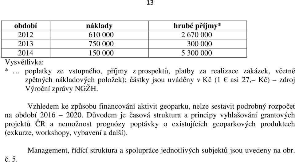 Vzhledem ke způsobu financování aktivit geoparku, nelze sestavit podrobný rozpočet na období 2016 2020.