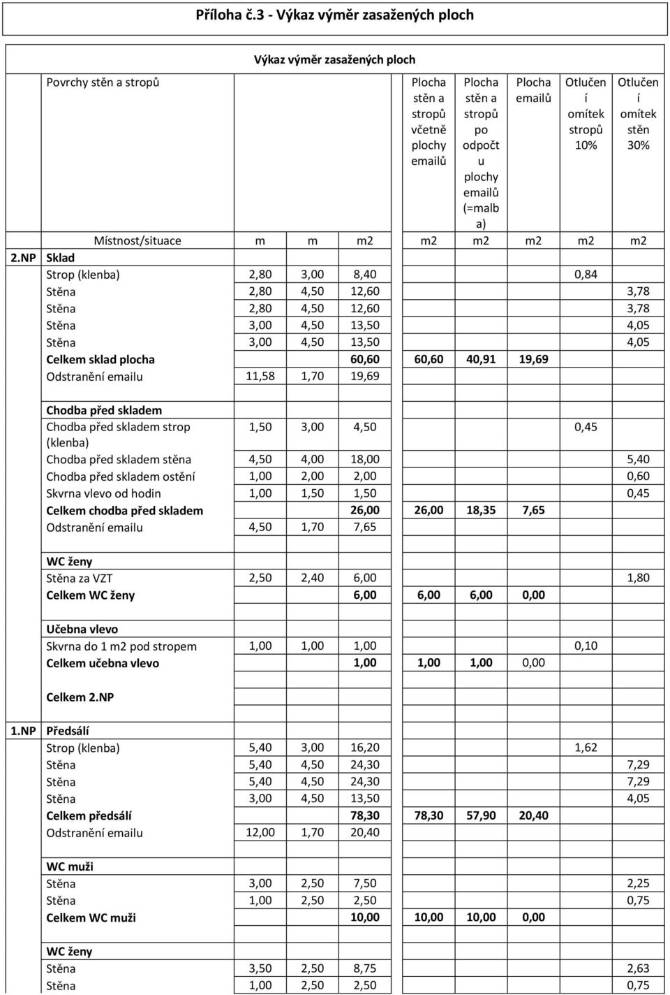 Otlučen í omítek stropů 10% Otlučen í omítek stěn 30% Místnost/situace m m m2 m2 m2 m2 m2 m2 2.