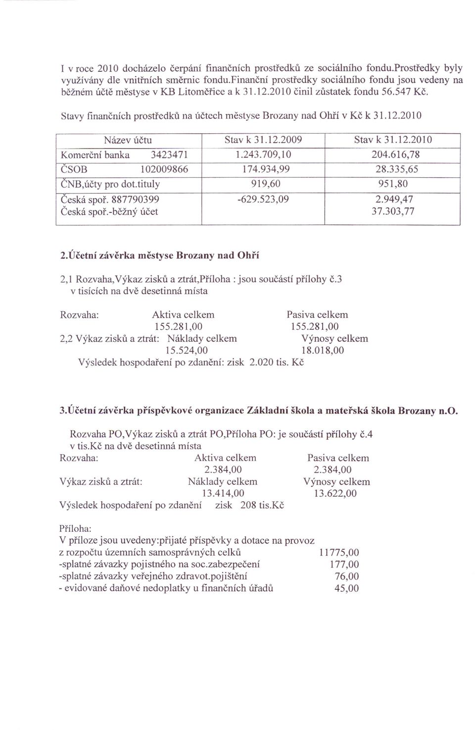 Stavy finančních prostředků na účtech městyse Brozany nad Ohří v Kč k 31.12.2010 Název účtu Stav k 31.12.2009 Stav k 31.12.2010 Komerční banka 3423471 1.243.709,10 204.616,78 CSOB 102009866 174.