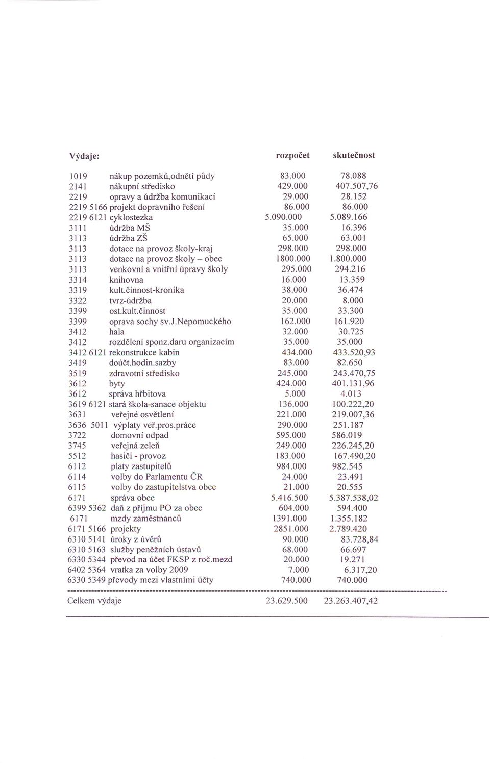 daru organizacím 3412 6121 rekonstrukce kabin 3419 doúčt.hodin.