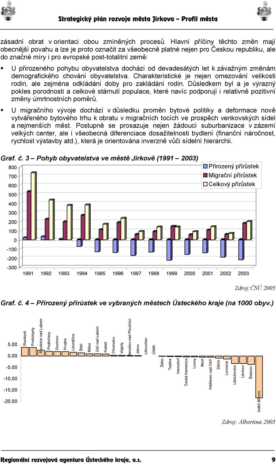 obyvatelstva dochází od devadesátých let k závažným změnám demografického chování obyvatelstva. Charakteristické je nejen omezování velikosti rodin, ale zejména odkládání doby pro zakládání rodin.