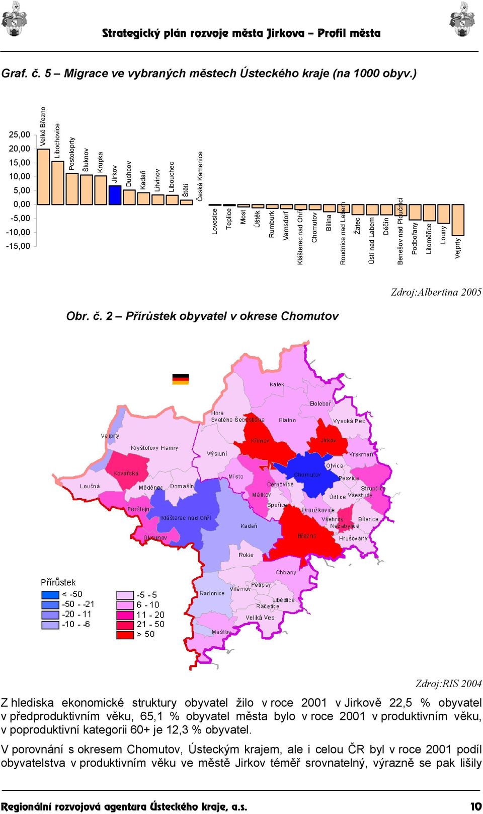 Rumburk Varnsdorf Klášterec nad Ohří Chomutov Bílina Roudnice nad Labem Žatec Ústí nad Labem Děčín Benešov nad Ploučnicí Podbořany Litoměřice Louny Vejprty Zdroj:Albertina 2005 Obr. č.