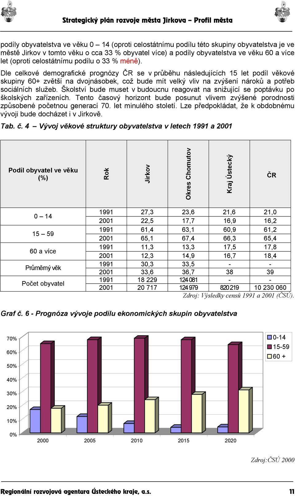 Dle celkové demografické prognózy ČR se v průběhu následujících 15 let podíl věkové skupiny 60+ zvětší na dvojnásobek, což bude mít velký vliv na zvýšení nároků a potřeb sociálních služeb.