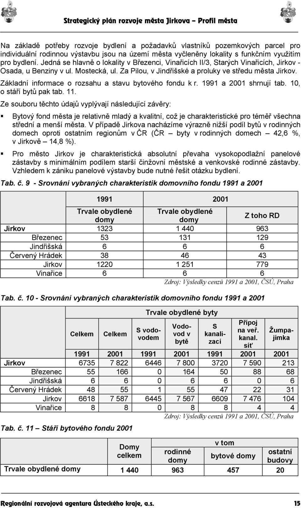 Základní informace o rozsahu a stavu bytového fondu k r. 1991 a 2001 shrnují tab. 10, o stáří bytů pak tab. 11.