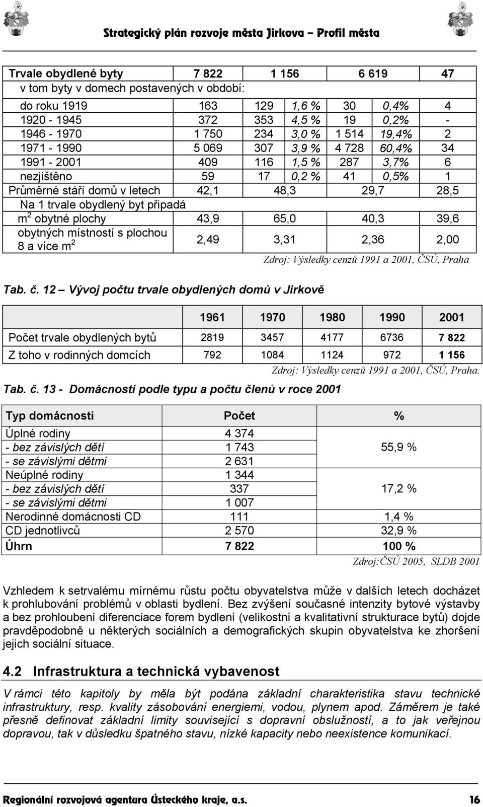 obytné plochy 43,9 65,0 40,3 39,6 obytných místností s plochou 8 a více m 2 2,49 3,31 2,36 2,00 Tab. č.