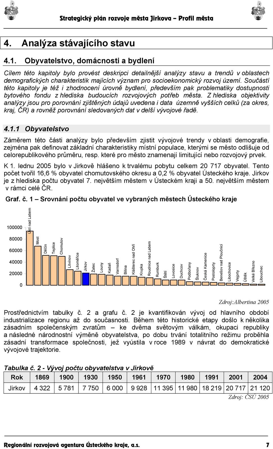 území. Součástí této kapitoly je též i zhodnocení úrovně bydlení, především pak problematiky dostupnosti bytového fondu z hlediska budoucích rozvojových potřeb města.