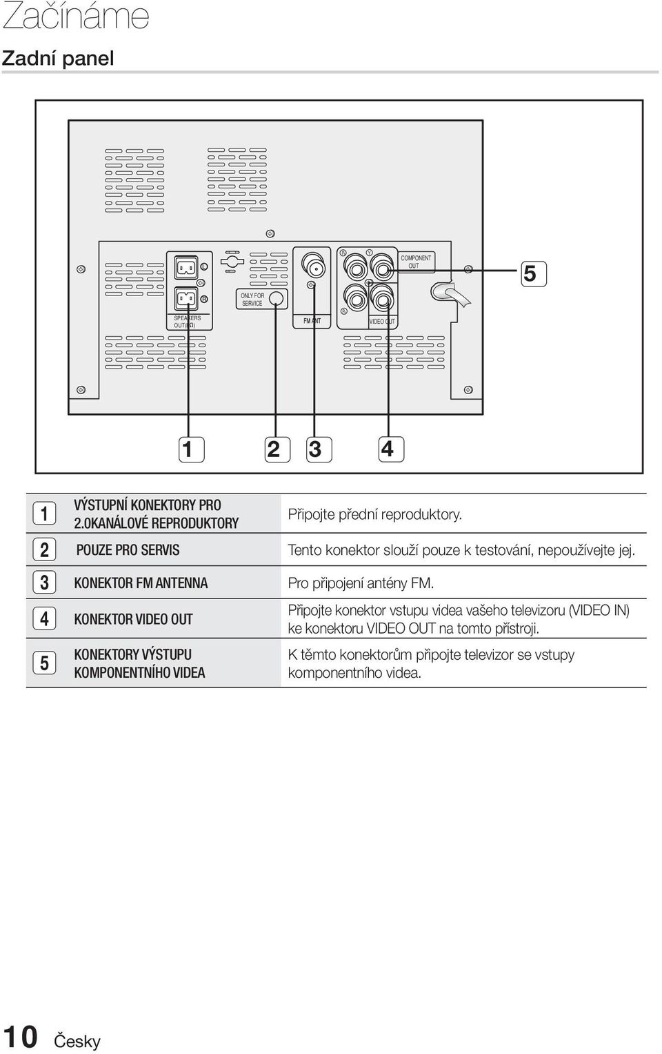 3 KONEKTOR FM ANTENNA Pro připojení antény FM.