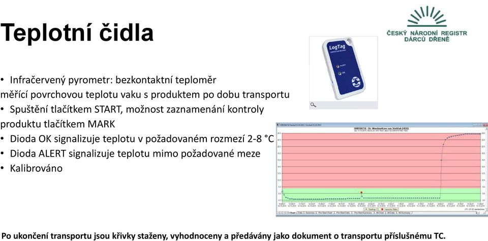 signalizuje teplotu v požadovaném rozmezí 2 8 C Dioda ALERT signalizuje teplotu mimo požadované žd meze