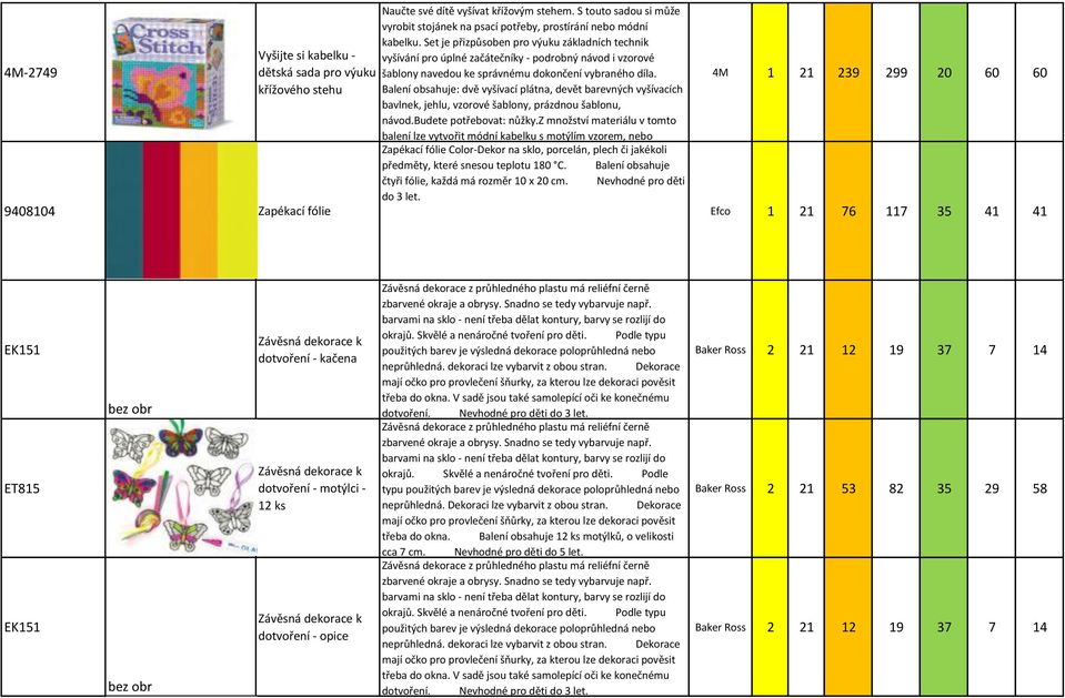 Set je přizpůsoben pro výuku základních technik vyšívání pro úplné začátečníky - podrobný návod i vzorové šablony navedou ke správnému dokončení vybraného díla.