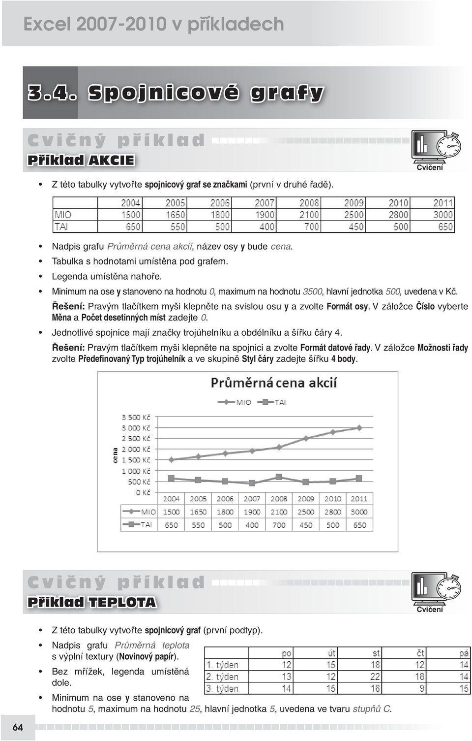 Řešení: Pravým tlačítkem myši klepněte na svislou osu y a zvolte Formát osy. V záložce Číslo vyberte Měna a Počet desetinných míst zadejte 0.