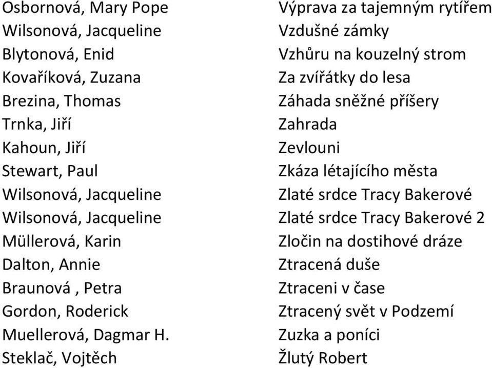 Tracy Bakerové Zlaté srdce Tracy Bakerové 2 Zločin na dostihové dráze Dalton, Annie Ztracená duše Braunová, Petra