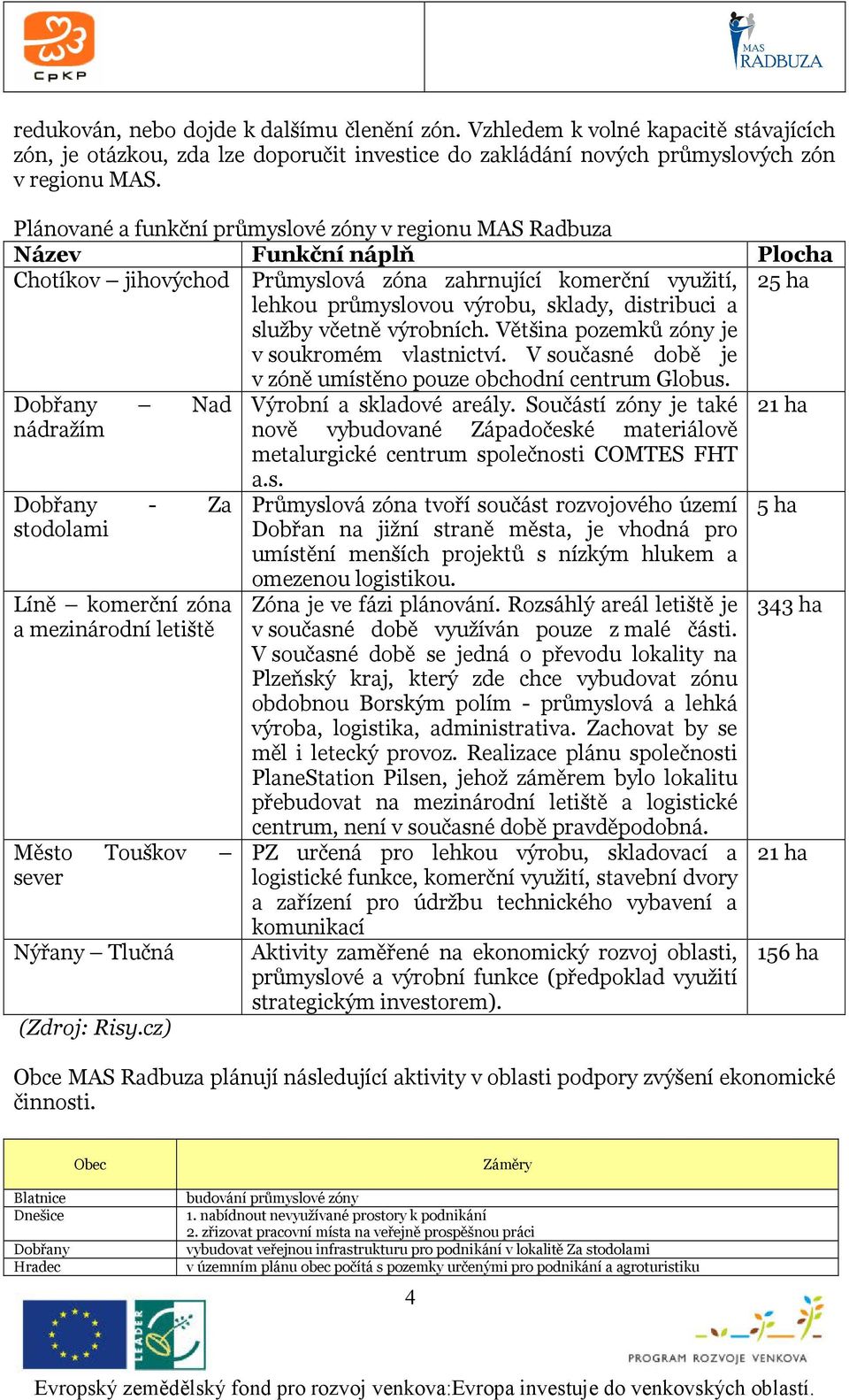 distribuci a služby včetně výrobních. Většina pozemků zóny je v soukromém vlastnictví. V současné době je v zóně umístěno pouze obchodní centrum Globus. Dobřany Nad Výrobní a skladové areály.