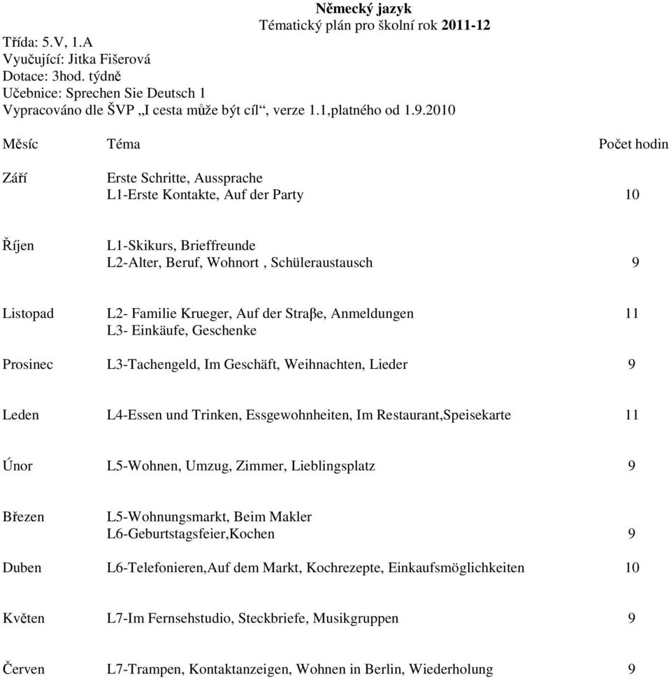 Anmeldungen 11 L3- Einkäufe, Geschenke Prosinec L3-Tachengeld, Im Geschäft, Weihnachten, Lieder 9 Leden L4-Essen und Trinken, Essgewohnheiten, Im Restaurant,Speisekarte 11 Únor L5-Wohnen, Umzug,