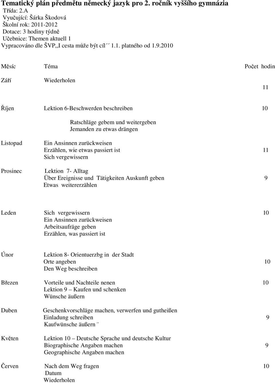 2010 Září Wiederholen 11 Říjen Lektion 6-Beschwerden beschreiben 10 Ratschläge gebem und weitergeben Jemanden zu etwas drängen Listopad Prosinec Ein Ansinnen zurückweisen Erzählen, wie etwas passiert