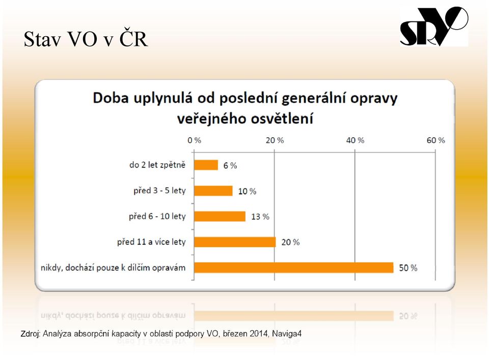 kapacity v oblasti