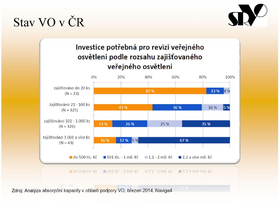 kapacity v oblasti