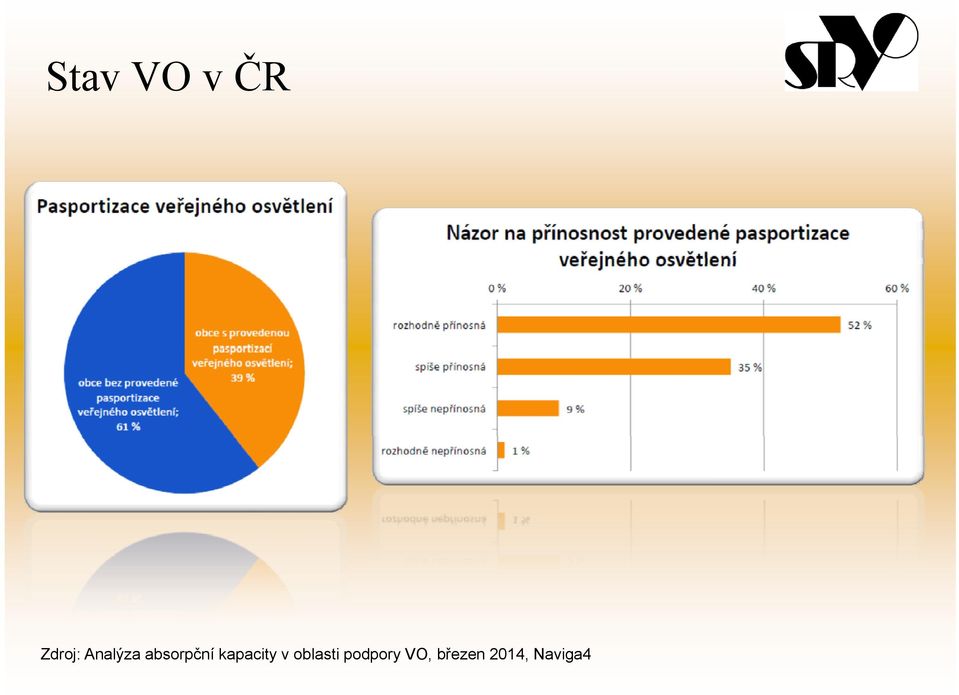 kapacity v oblasti