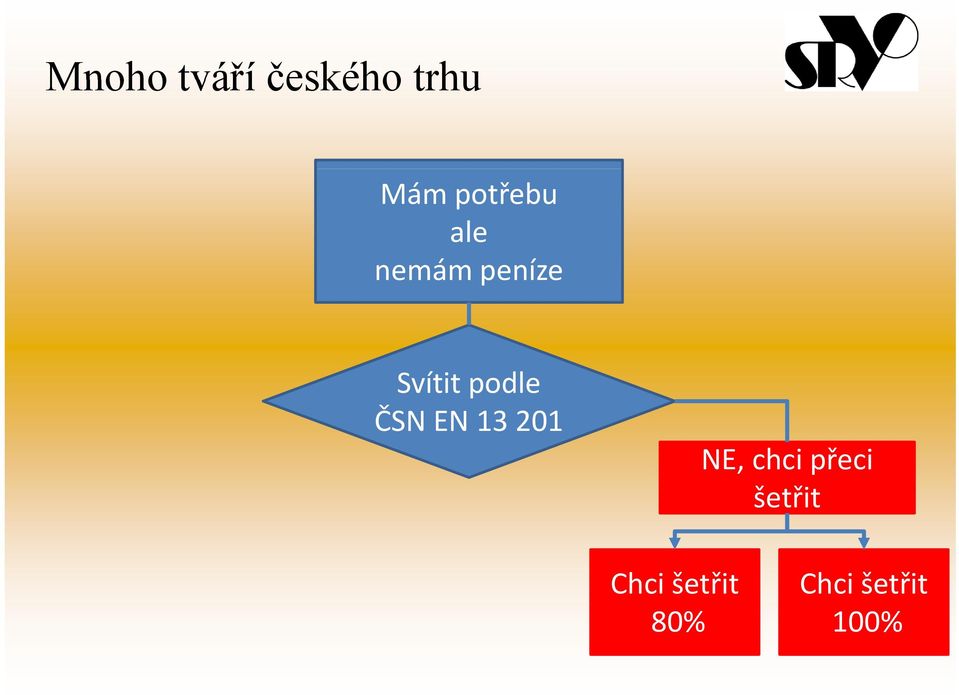 podle ČSN EN 13 201 NE, chci