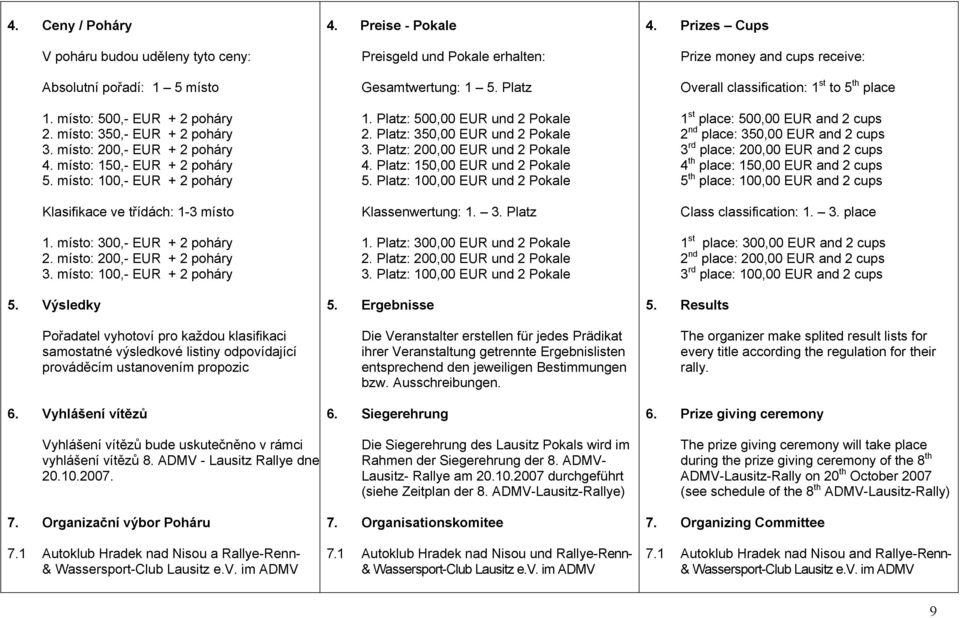 Výsledky Pořadatel vyhotoví pro každou klasifikaci samostatné výsledkové listiny odpovídající prováděcím ustanovením propozic 6.