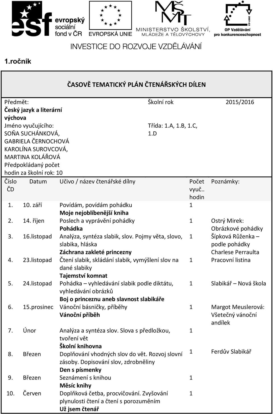 Pojmy věta, slovo, slabika, hláska Záchrana zakleté princezny 4. 23.listopad Čtení slabik, skládání slabik, vymýšlení slov na dané slabiky Tajemství komnat 5. 24.