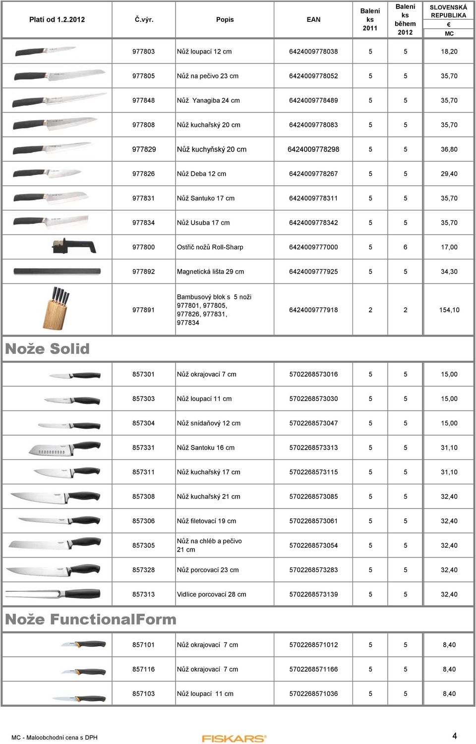 35,70 977829 Nůž kuchyňský 20 cm 6424009778298 5 5 36,80 977826 Nůž Deba 12 cm 6424009778267 5 5 29,40 977831 Nůž Santuko 17 cm 6424009778311 5 5 35,70 977834 Nůž Usuba 17 cm 6424009778342 5 5 35,70