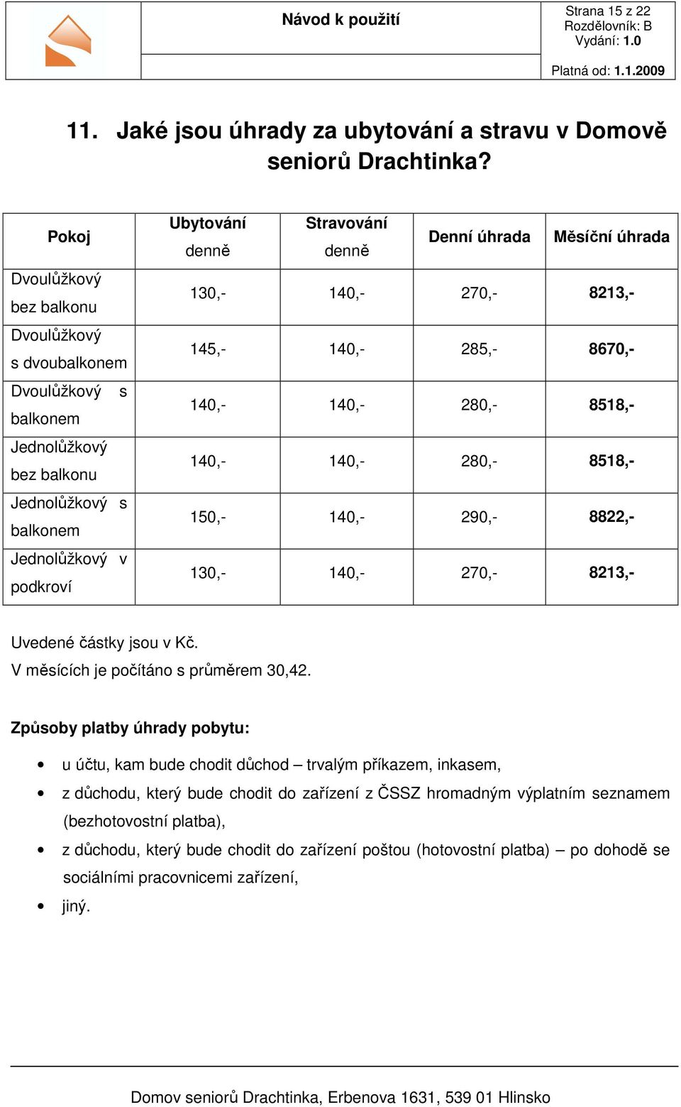 Měsíční úhrada 130,- 140,- 270,- 8213,- 145,- 140,- 285,- 8670,- 140,- 140,- 280,- 8518,- 140,- 140,- 280,- 8518,- 150,- 140,- 290,- 8822,- 130,- 140,- 270,- 8213,- Uvedené částky jsou v Kč.