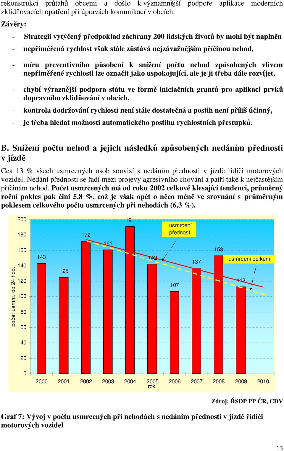 snížení počtu nehod způsobených vlivem nepřiměřené rychlosti lze označit jako uspokojující, ale je ji třeba dále rozvíjet, - chybí výraznější podpora státu ve formě iniciačních grantů pro aplikaci