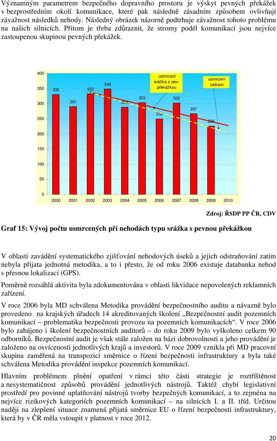 400 350 330 332 349 usmrcení srážka s pev.