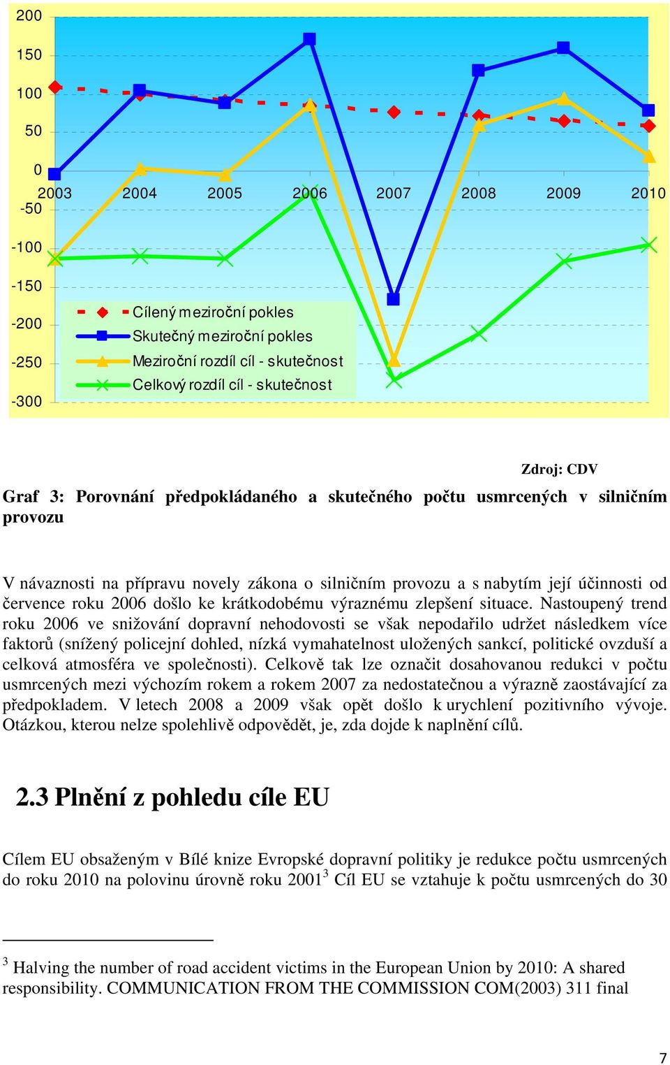 2006 došlo ke krátkodobému výraznému zlepšení situace.