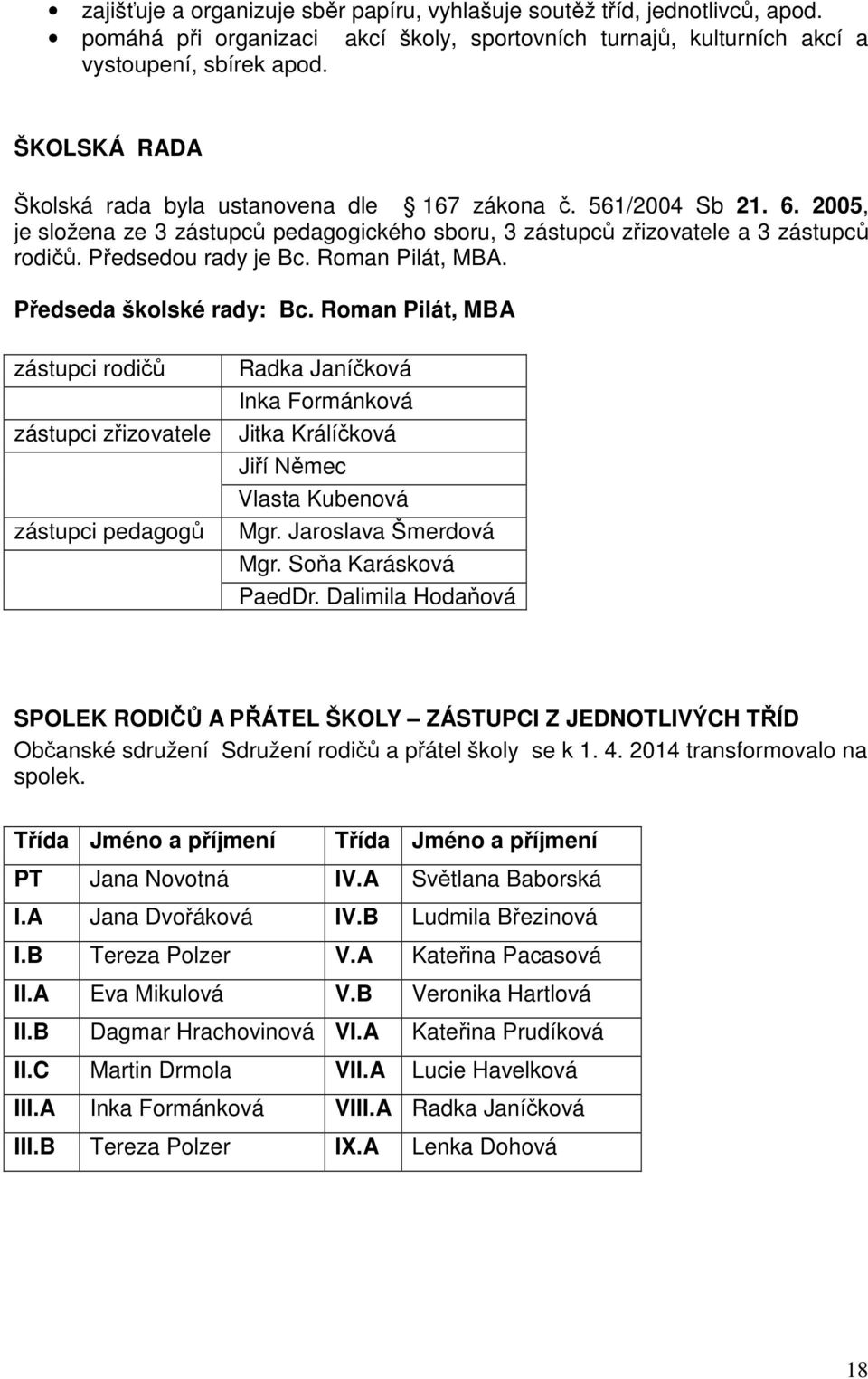 Roman Pilát, MBA. Předseda školské rady: Bc. Roman Pilát, MBA zástupci rodičů zástupci zřizovatele zástupci pedagogů Radka Janíčková Inka Formánková Jitka Králíčková Jiří Němec Vlasta Kubenová Mgr.