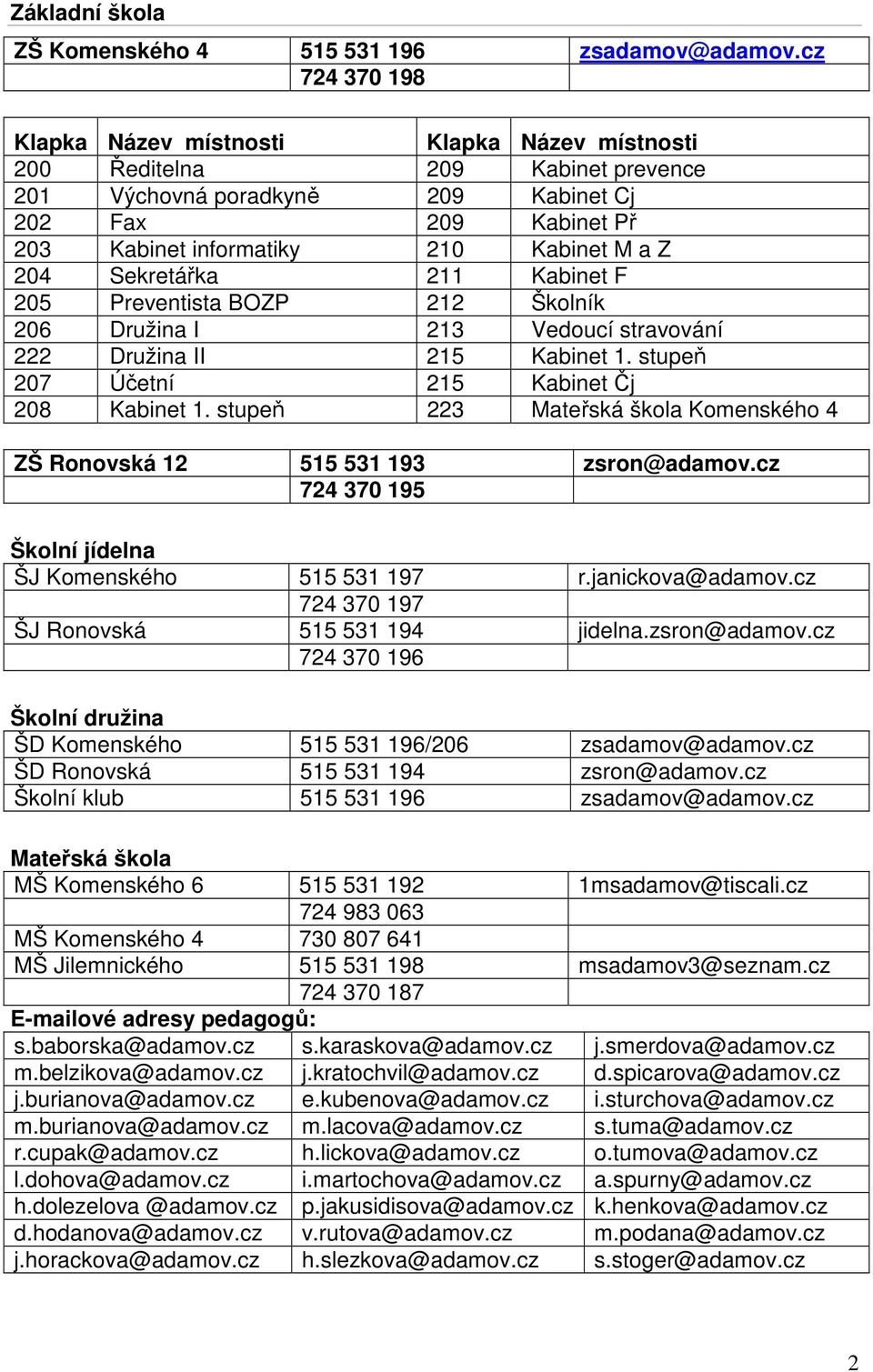 204 Sekretářka 211 Kabinet F 205 Preventista BOZP 212 Školník 206 Družina I 213 Vedoucí stravování 222 Družina II 215 Kabinet 1. stupeň 207 Účetní 215 Kabinet Čj 208 Kabinet 1.