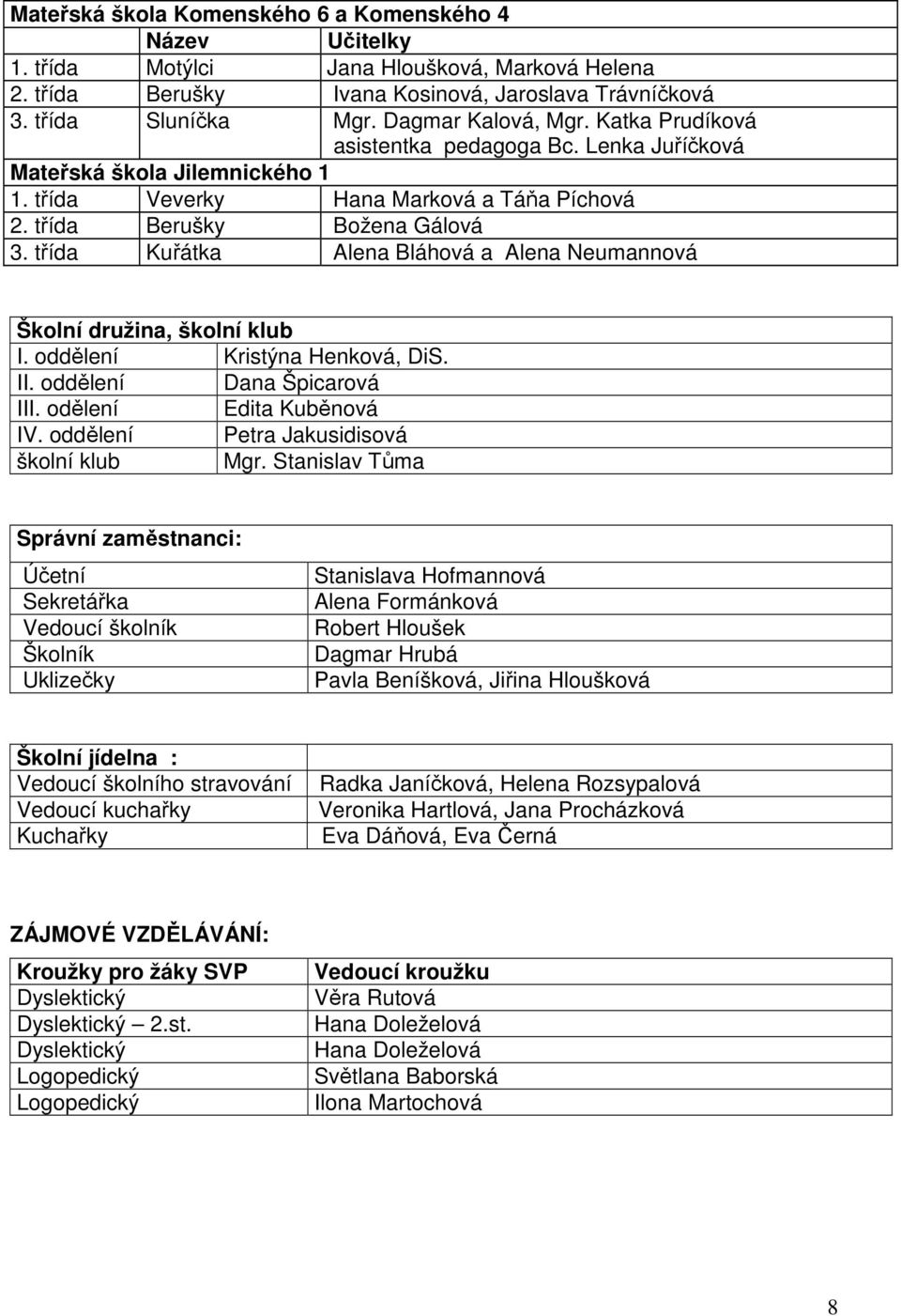 třída Kuřátka Alena Bláhová a Alena Neumannová Školní družina, školní klub I. oddělení Kristýna Henková, DiS. II. oddělení Dana Špicarová III. odělení Edita Kuběnová IV.