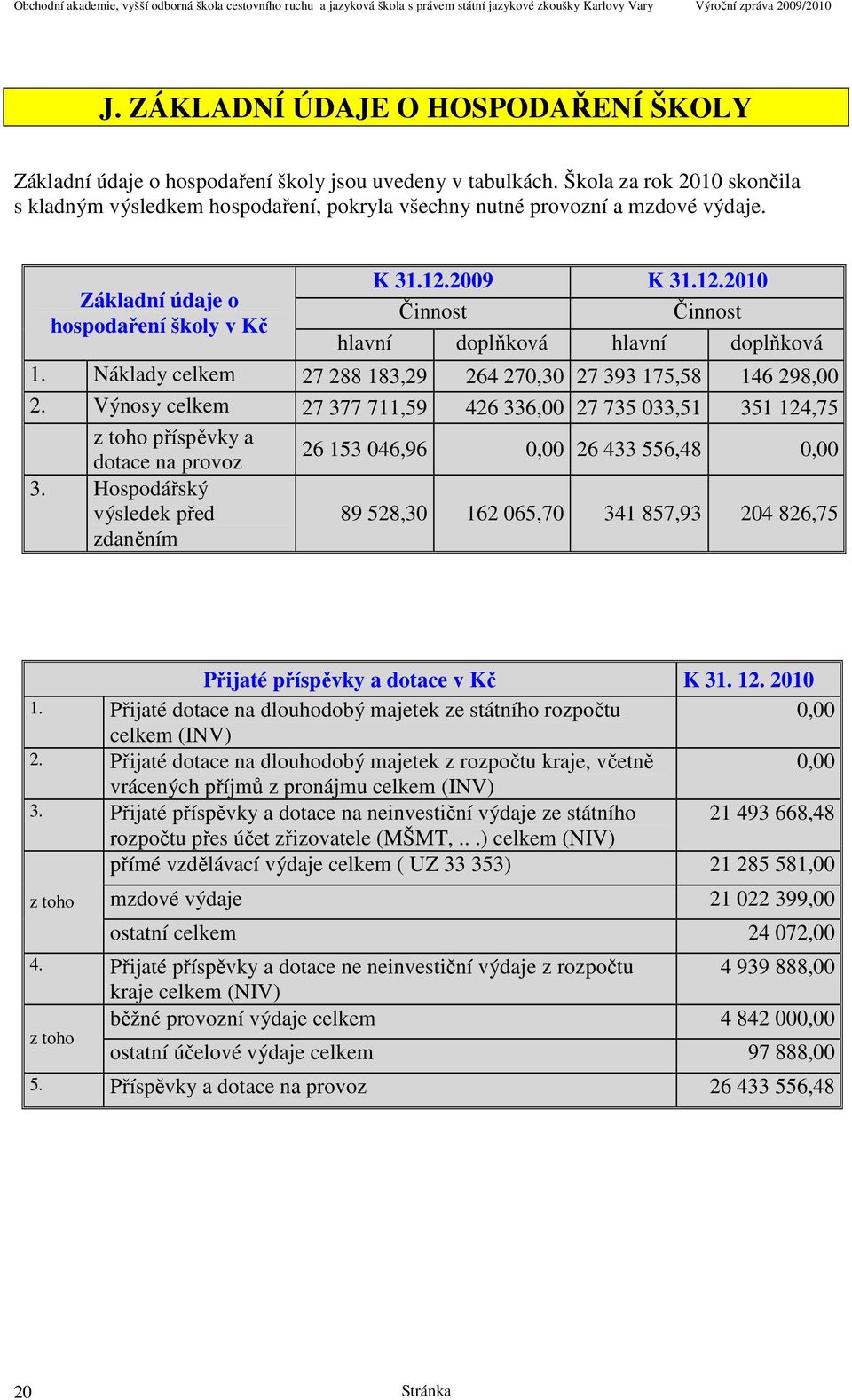 Škola za rok 2010 skončila s kladným výsledkem hospodaření, pokryla všechny nutné provozní a mzdové výdaje. Základní údaje o hospodaření školy v Kč K 31.12.
