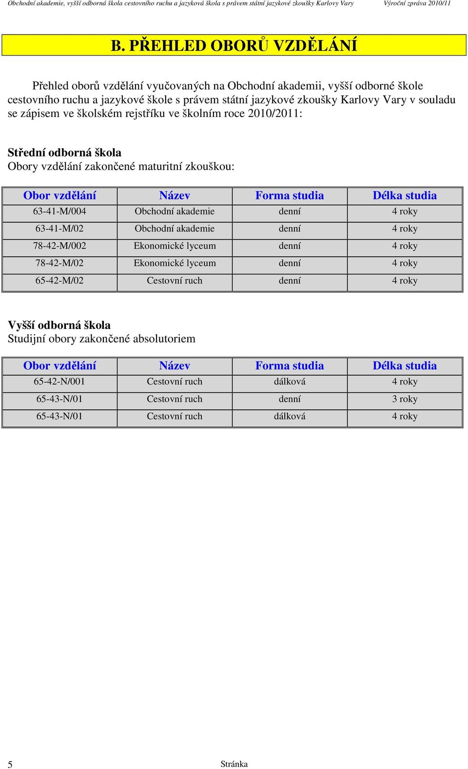 zápisem ve školském rejstříku ve školním roce 2010/2011: Střední odborná škola Obory vzdělání zakončené maturitní zkouškou: Obor vzdělání Název Forma studia Délka studia 63-41-M/004 Obchodní akademie