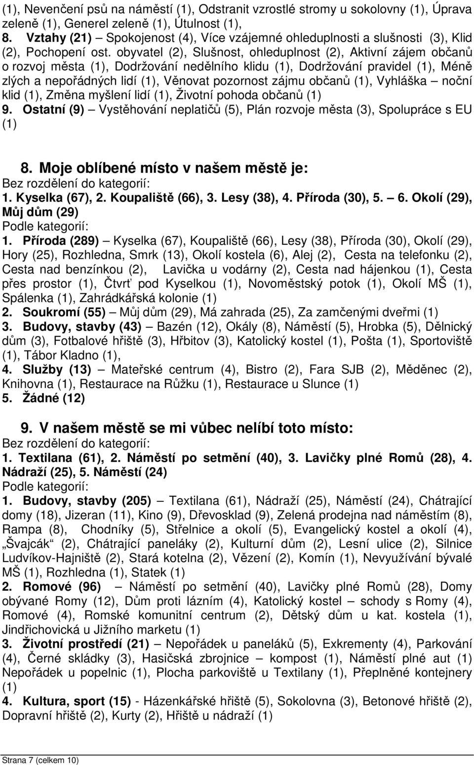 obyvatel (2), Slušnost, ohleduplnost (2), Aktivní zájem občanů o rozvoj města (1), Dodržování nedělního klidu (1), Dodržování pravidel (1), Méně zlých a nepořádných lidí (1), Věnovat pozornost zájmu