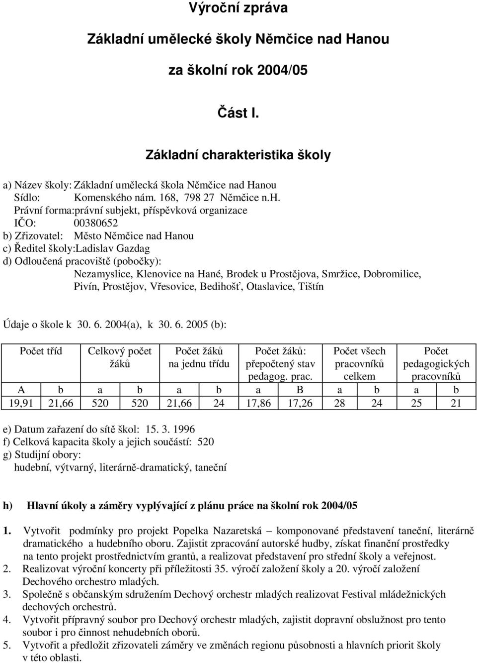 Právní forma:právní subjekt, příspěvková organizace IČO: 00380652 b) Zřizovatel: Město Němčice nad Hanou c) Ředitel školy:ladislav Gazdag d) Odloučená pracoviště (pobočky): Nezamyslice, Klenovice na