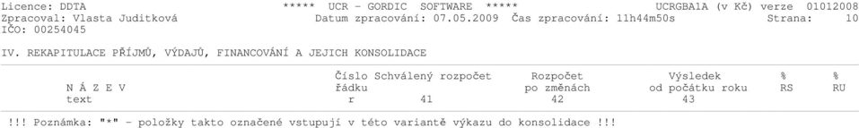 REKAPITULACE PŘÍJMŮ, VÝDAJŮ, FINANCOVÁNÍ A JEJICH KONSOLIDACE Číslo Schválený rozpočet